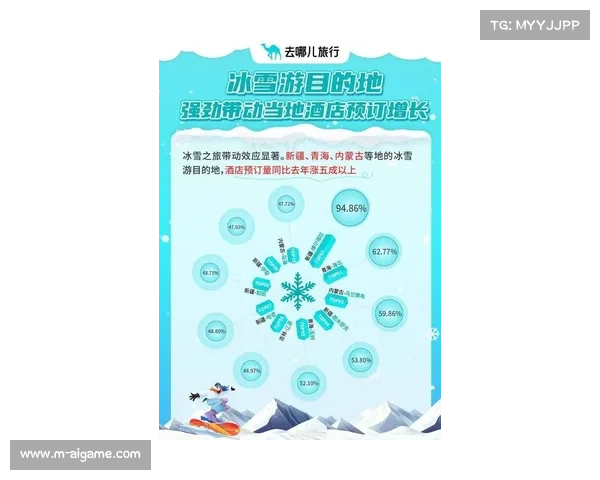 室内滑雪场数量年增33.9%，南方冰雪消费成新增长点