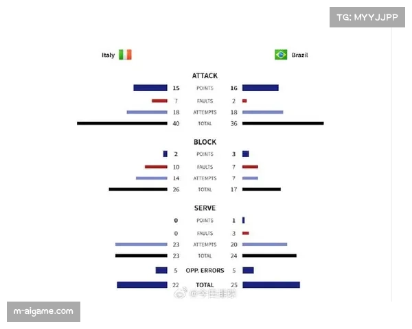 欧洲数据公司模型分析：巴西或成意大利女排世锦赛夺冠最大威胁