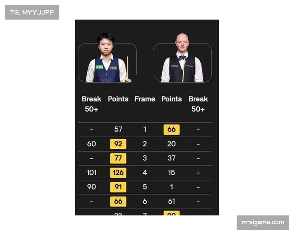 奥沙利文移居迪伯后调整参赛计划 优先选择中沙赛事